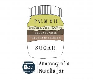 Nutella Anatomy 

Artist's representation of ingredient quantities, based on ingredients listing. Not to Scale 
